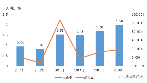 低成本、高性能、復合材料成型自動化將是碳纖維行業的發展趨勢