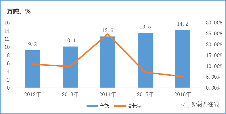 低成本、高性能、復合材料成型自動化將是碳纖維行業的發展趨勢