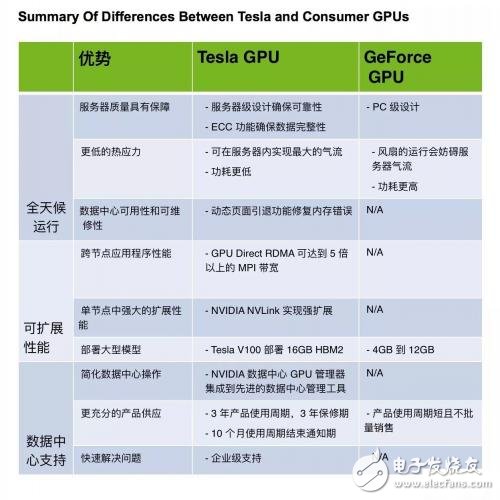 解密英偉達GeForce、Titan系列顯卡禁令原因