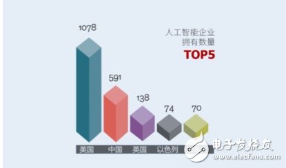 人工智能芯片領域中脫穎而出的芯片生力軍有哪些