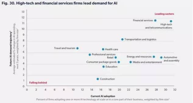 2017英國AI形勢報告：剖析AI的本質，并思考企業如何迎接這股浪潮