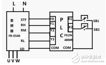 PLC控制變頻器實現多段速運行的課程設計