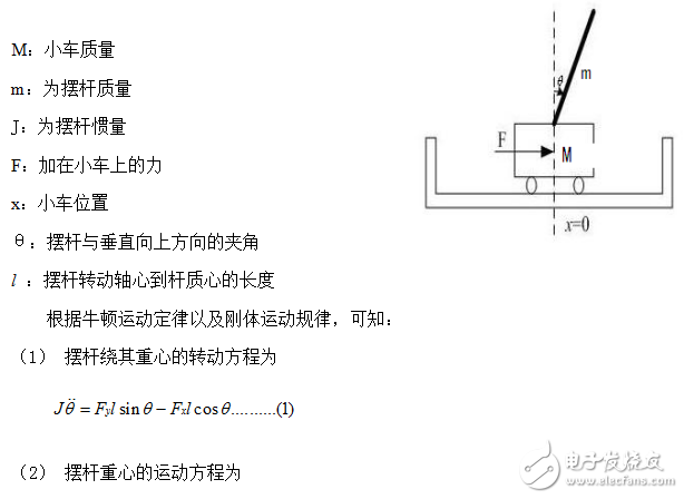 倒立擺的matlab仿真建模案例