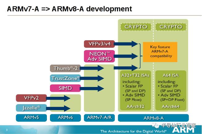 同樣ARM架構，蘋果處理器更強的原因詳解