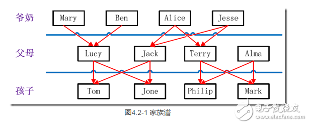 mapreduce編程實例