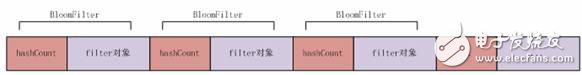 cassandra數據庫存儲結構_ cassandra數據庫數據的寫入，讀取和刪除