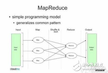 mapreduce設置map個數_mapreduce設置map內存