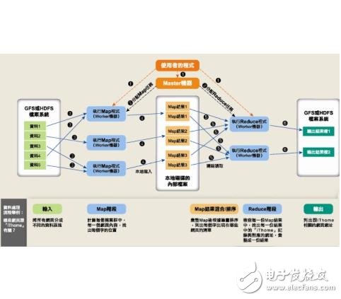 mapreduce設置map個數_mapreduce設置map內存