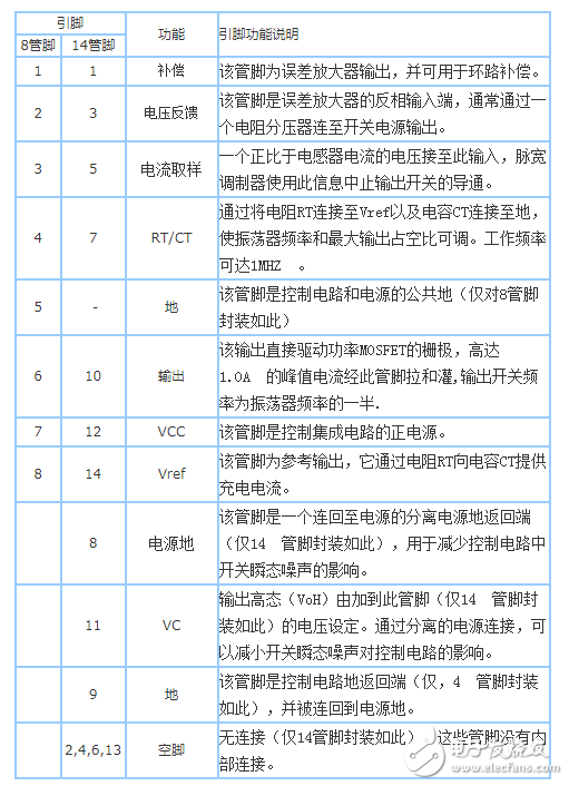 開關電源uc2844中文資料詳細(uc2844引腳功能_工作原理_應用電路)