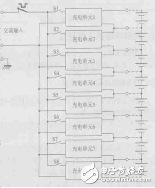 基于UC3845實(shí)現(xiàn)的鋰離子動力電池充電單元