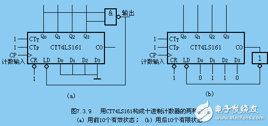 74ls161分頻電路圖大全（脈沖分頻電路\同步加法計數器）