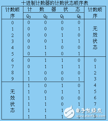 74ls161分頻電路圖大全（脈沖分頻電路\同步加法計數器）