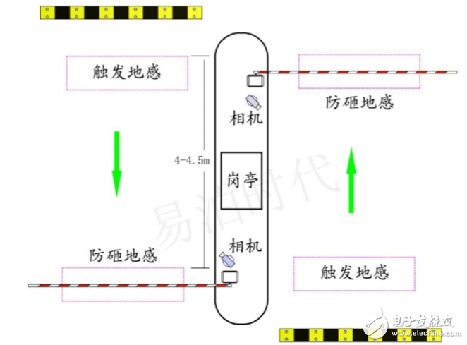 車(chē)牌識(shí)別停車(chē)場(chǎng)系統(tǒng)安裝方法及注意事項(xiàng)