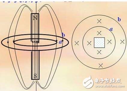 什么是楞次定律_楞次定律到底是什么意思_楞次定律的內(nèi)容及應用步驟