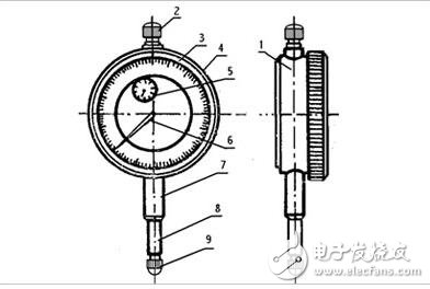 百分表和千分表的區別是什么