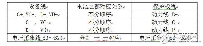 鋰電池保護(hù)板幾種接線方法介紹