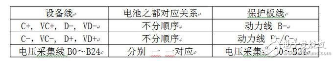 鋰電池保護(hù)板幾種接線方法介紹