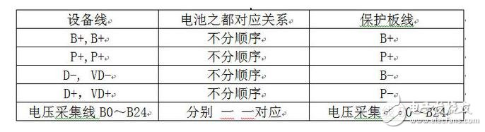 鋰電池保護(hù)板幾種接線方法介紹