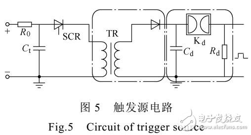 場畸變觸發(fā)開關(guān)新型觸發(fā)電極的設(shè)計(jì)與實(shí)驗(yàn)