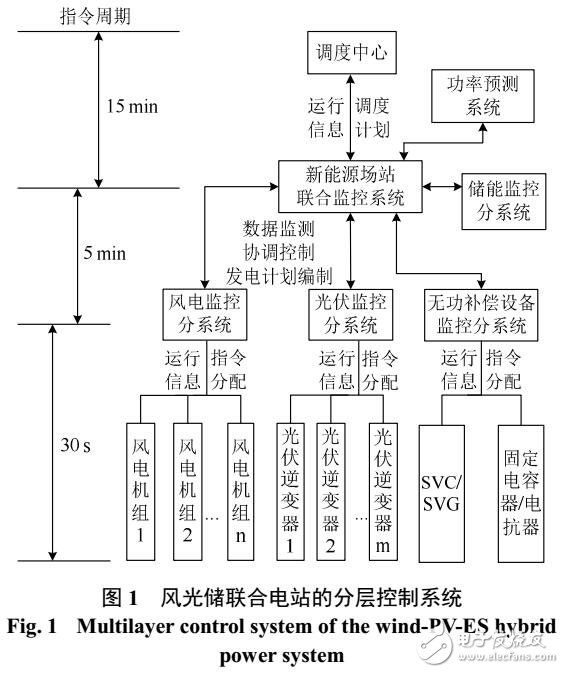 電站的出力特性和響應遲滯“拖尾現(xiàn)象”產(chǎn)生的原因
