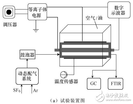 環境介質對介質阻擋放電降解SF6影響的實驗