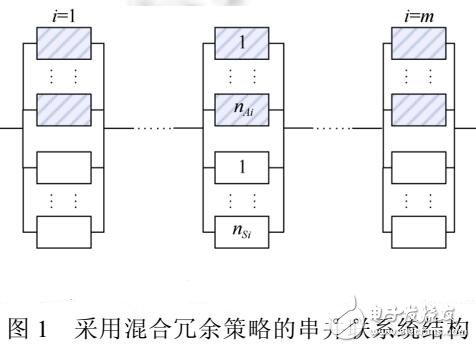 支持實(shí)時(shí)替換的混合冗余策略優(yōu)化