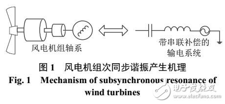 大規(guī)模風(fēng)電場并網(wǎng)系統(tǒng)次同步振蕩研究綜述