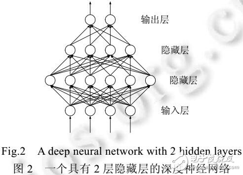 自動(dòng)編碼器的社區(qū)發(fā)現(xiàn)算法