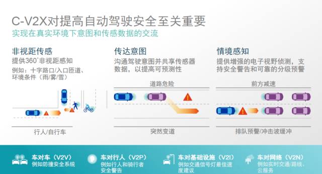 詳細剖析C-V2X對自動駕駛的10個優點