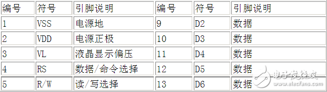 LCD1602主要參數_引腳功能及初始化方法