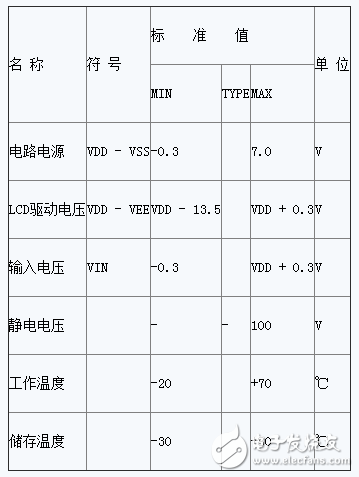 LCD1602主要參數_引腳功能及初始化方法