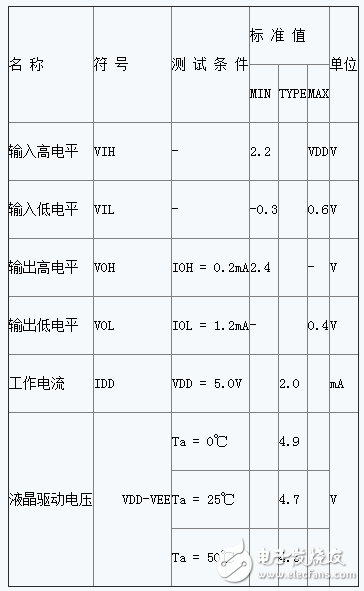 LCD1602主要參數_引腳功能及初始化方法