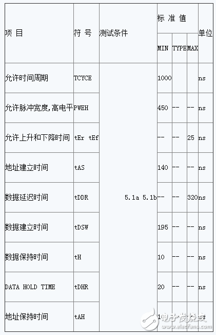 LCD1602主要參數_引腳功能及初始化方法