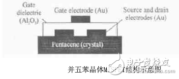 有機場效應晶體管是什么_有機場效應晶體管介紹