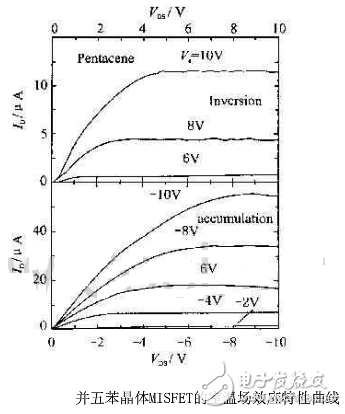 有機場效應晶體管是什么_有機場效應晶體管介紹