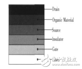 有機場效應(yīng)晶體管是什么_有機場效應(yīng)晶體管介紹