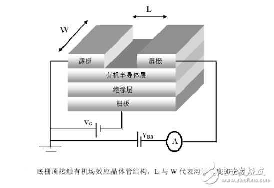 有機場效應(yīng)晶體管是什么_有機場效應(yīng)晶體管介紹