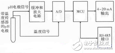 基于AD7792的pH在線監測傳感器采集電路設計