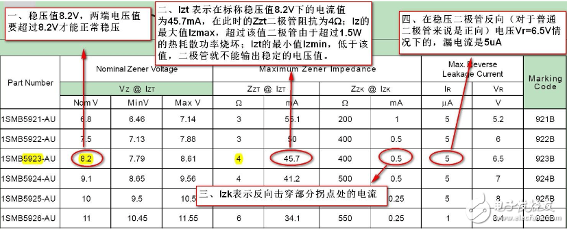 穩(wěn)壓二極管是什么_教你讀穩(wěn)壓二極管的規(guī)格書(shū)