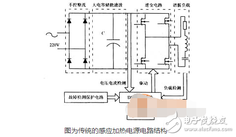 感應加熱電源新技術分析