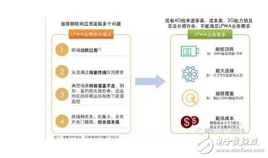 nb-iot是什么_nb-iot的優(yōu)勢_nb-iot的應(yīng)用