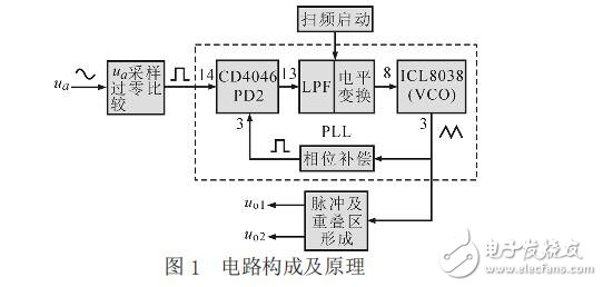 感應加熱電源控制電路
