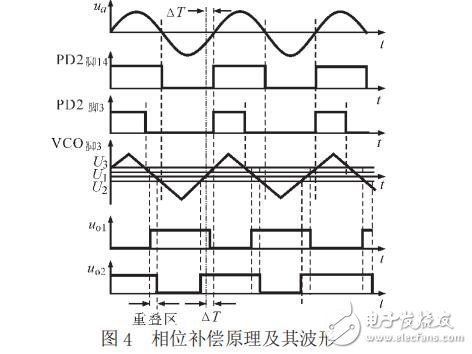 感應加熱電源控制電路