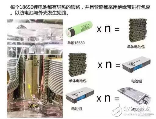 特斯拉用的什么電池_續航怎么這么久