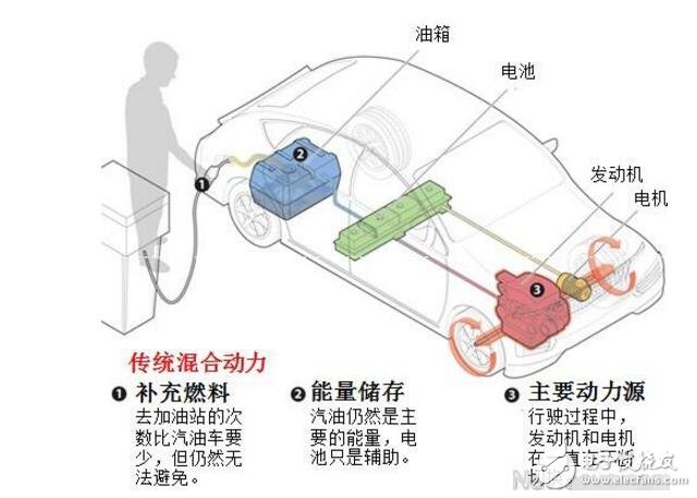 插電式混動(dòng)需要充電嗎_插電混動(dòng)沒電了怎么辦