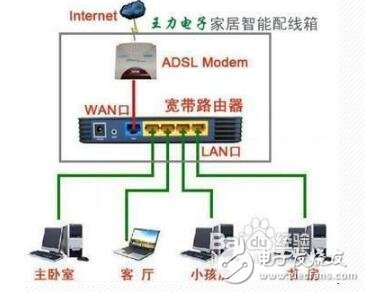 如何安裝無(wú)線路由器_安裝無(wú)線路由器的步驟和方法