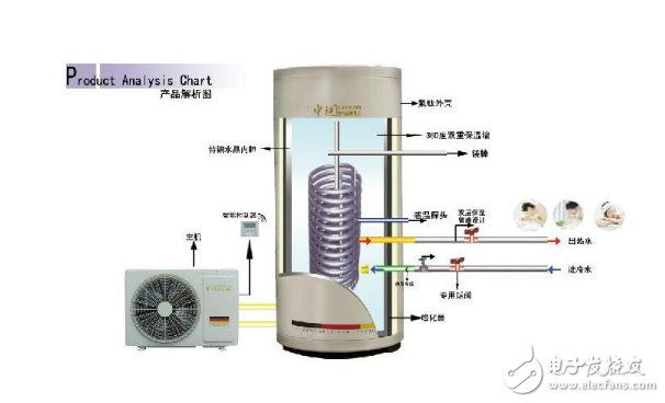 空氣能熱水器選型設計方案