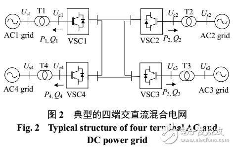 基于多智能體系統(tǒng)的交直流混合電網(wǎng)自律分散控制策略