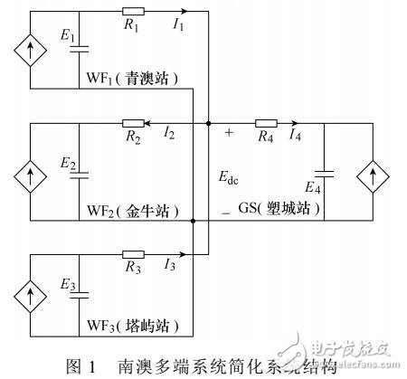 多端柔性直流輸電系統(tǒng)的下垂控制