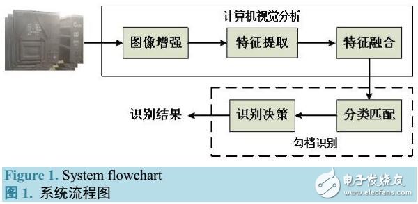 基于計算機視覺的火車擋自動識別